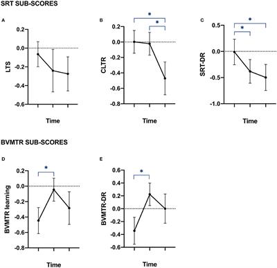 Insights on the Relationship Between Hippocampal Connectivity and Memory Performances at the Early Stage of Multiple Sclerosis